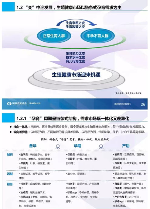 國泰君安發(fā)布全市場首份生殖健康專題 生命之光照耀藍海市場，信息技術(shù)咨詢服務賦能新生態(tài)