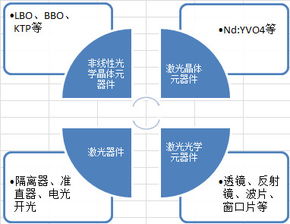 福晶科技 業(yè)績與股價驅(qū)動因素深度分析