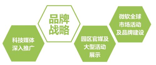 奮楫者先，誠邀技術(shù)推廣服務(wù)的奔跑者加入